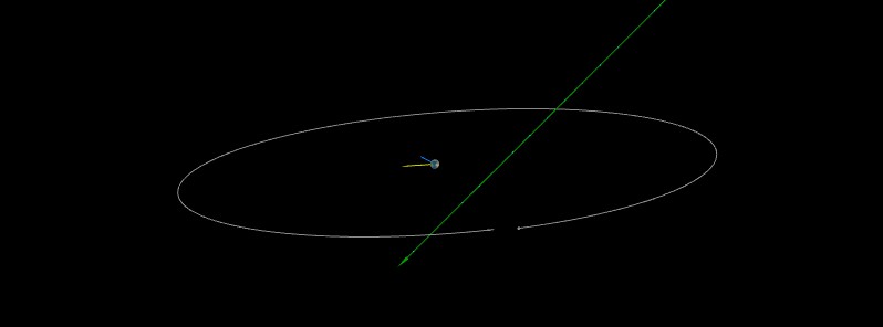 Asteroid 2022 CD3 flew past Earth at 0.75 LD
