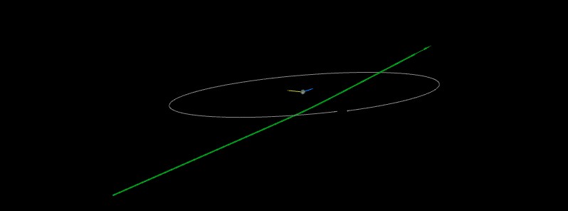 Asteroid 2022 CG7 flew past Earth at just 0.13 LD