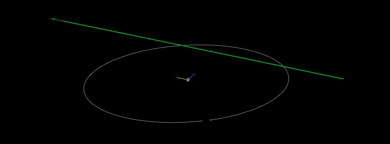 Asteroid 2022 ES3 to fly past Earth at 0.8 LD