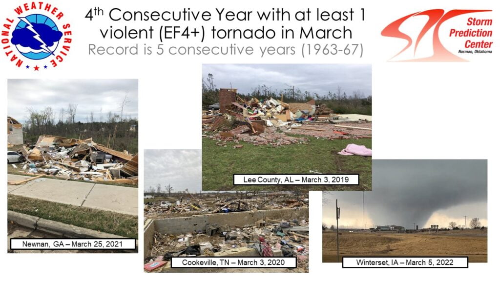 4th consecutive year with at least 1 violent (EF4+) tornado in March