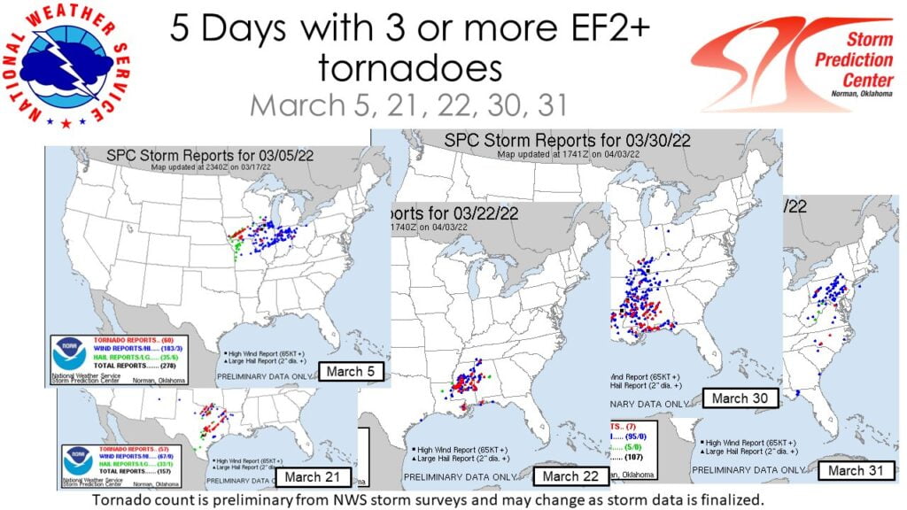 5 days with 4 or more EF2+ tornadoes