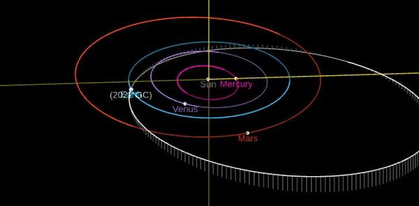 Asteroid 2022 GC flew past Earth at 0.1 LD