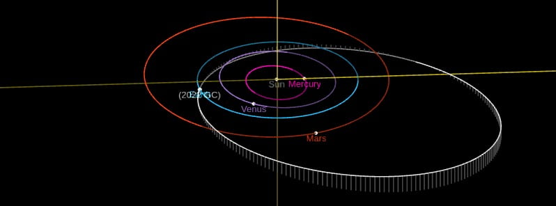 asteroid 2022 gc