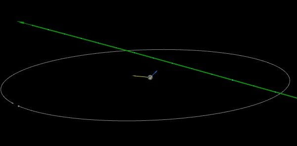 Asteroid 2022 GN1 to fly by Earth at 0.3 LD