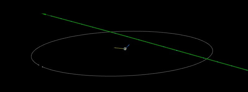 Asteroid 2022 GN1