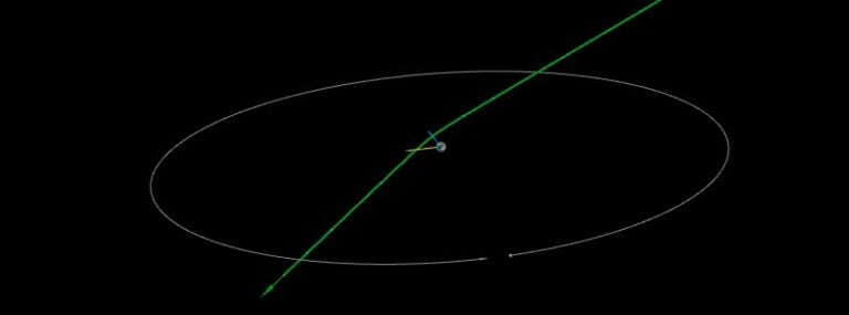 Asteroid 2022 GQ5