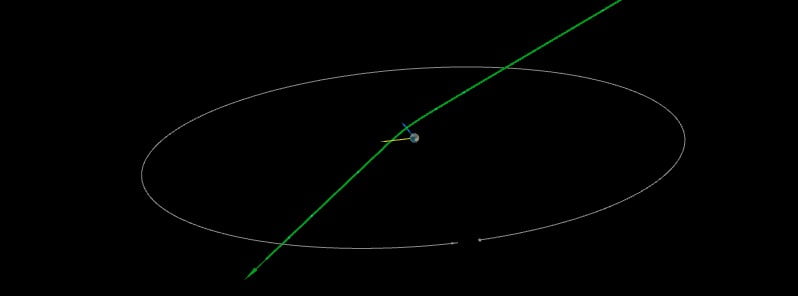 Asteroid 2022 GQ5 flew past Earth at just 0.05 LD – the second closest of the year