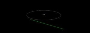 Asteroid 2022 HB1 to fly past Earth at 0.5 LD