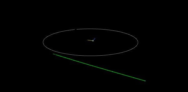 Asteroid 2022 HB1 to fly past Earth at 0.5 LD