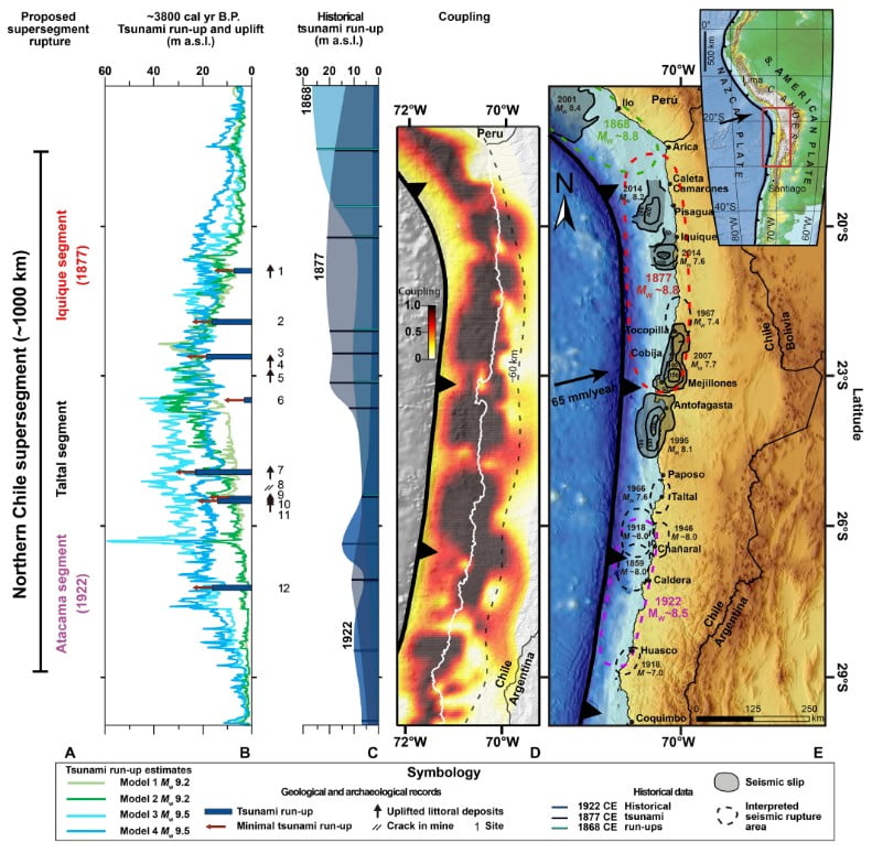 evidence for major megathrust earthquake chile about 3800 years ago