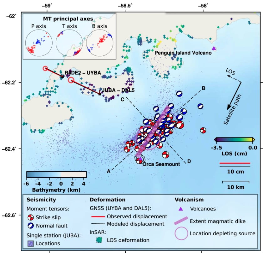 South Shetland Island earthquake swarm - Overview of seismological and geodetic observations and results