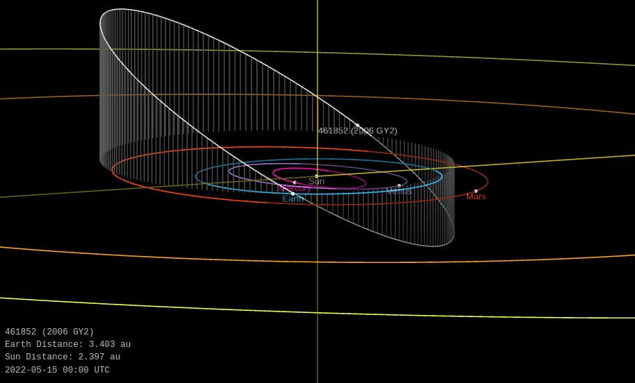 asteroid 2006 gy2 orbit diagram may 15 2022