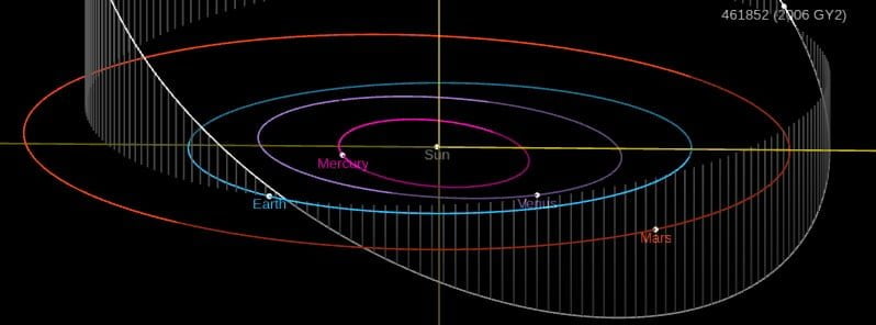 asteroid 2006 gy2 orbit diagram