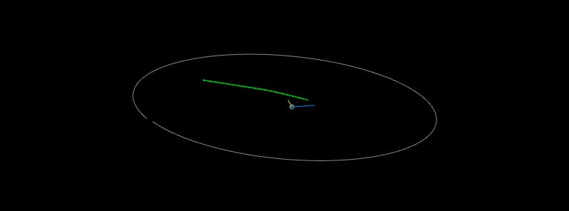 Asteroid 2022 JO1 to fly past Earth at 0.18 LD