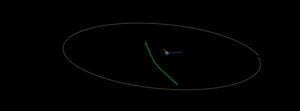 Asteroid 2022 KG1 flew past Earth at 0.16 LD