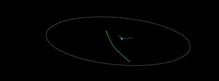 asteroid 2022 kg1