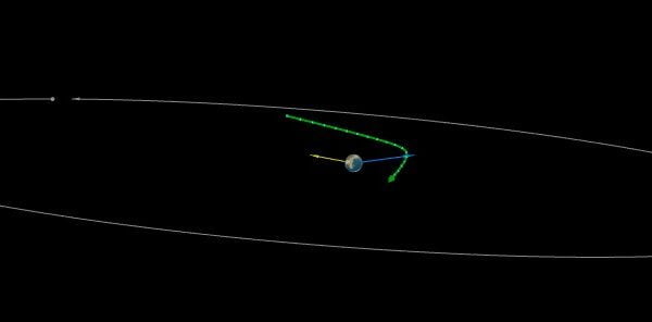 Asteroid 2022 KQ5 to fly past Earth at just 0.1 LD on May 30