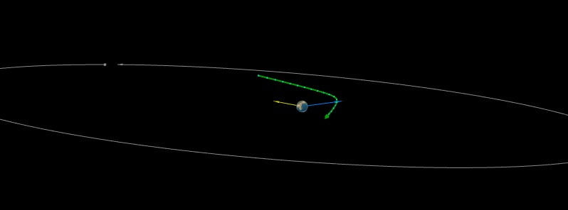 Asteroid 2022 KQ5 to fly past Earth at just 0.1 LD on May 30