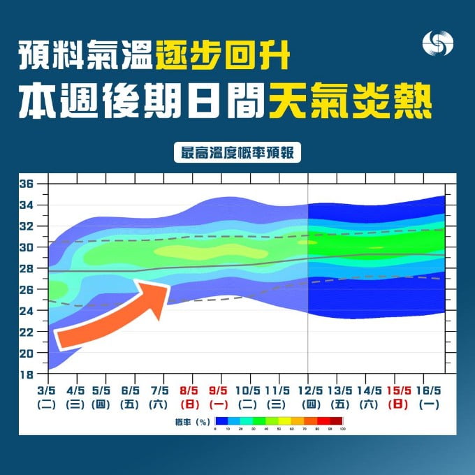 hong kong temperature forecast may 3 - 16, 2022