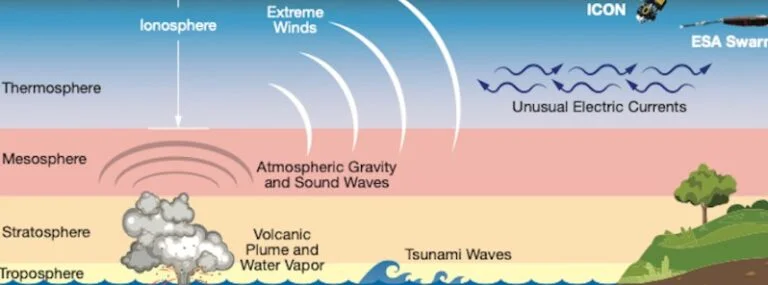 illustrated effects of hunga tonga hunga haapai eruption on january 15 2022 f