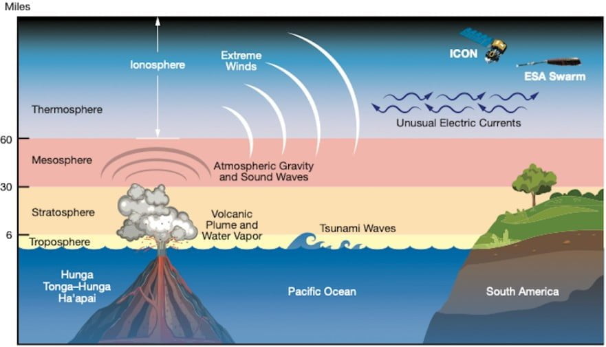 illustrated effects of hunga tonga hunga haapai eruption on january 15 2022