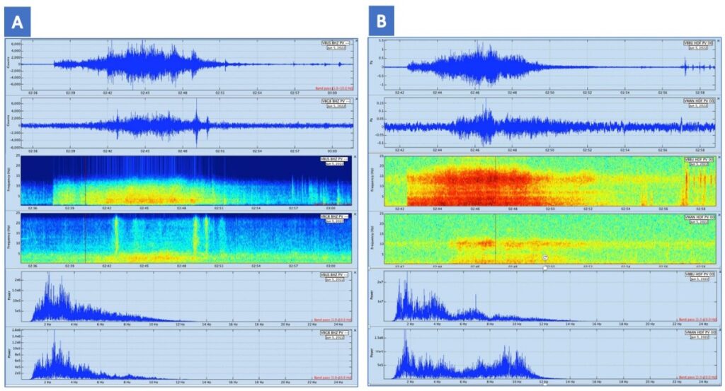 Seismic waveform, frequency spectra and frequency distribution - explosion signal - bulusan volcano eruption june 5 2022