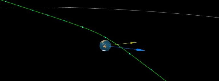 asteroid 2022 kp6