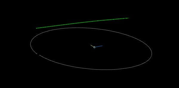 Asteroid 2022 LU2 flew past Earth at 0.4 LD