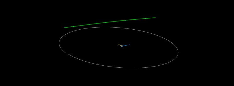 asteroid 2022 lu2
