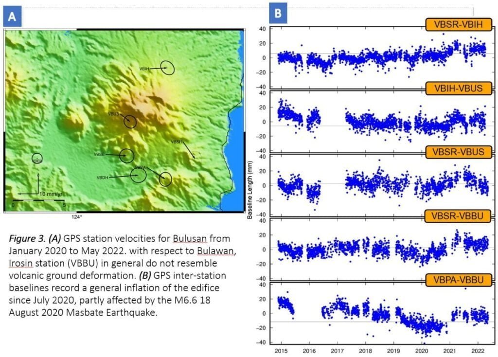 gps station velocities for bulusan volcano from january 2020 to may 2022