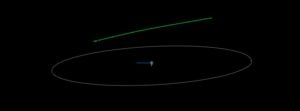 Asteroid 2022 NE to fly past Earth at 0.3 LD
