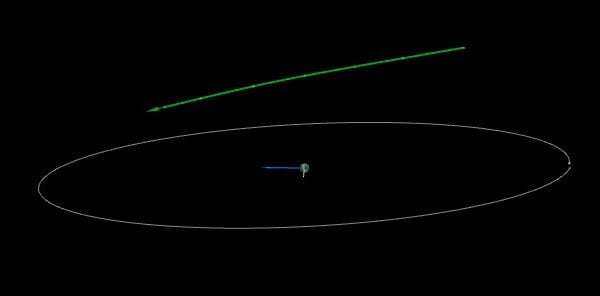 Asteroid 2022 NE to fly past Earth at 0.3 LD