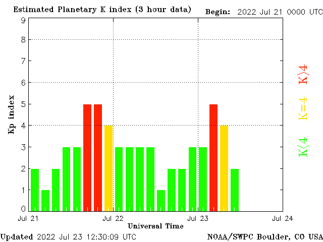 planetary-k-index 3 days to july 23 2022