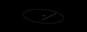 Asteroid 2022 QE1 flew past Earth at 0.4 LD