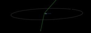 Asteroid 2022 SK4 flew past Earth at just 0.039 LD – the closest flyby of the year