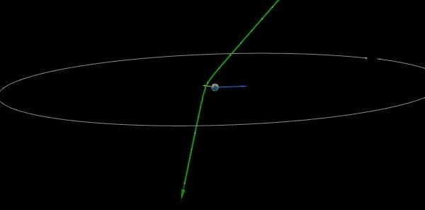 asteroid 2022 sk4