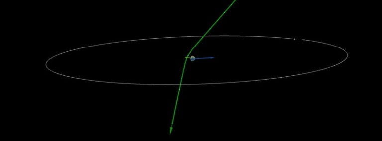 asteroid 2022 sk4