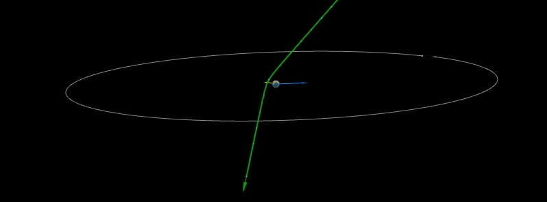 asteroid 2022 sk4