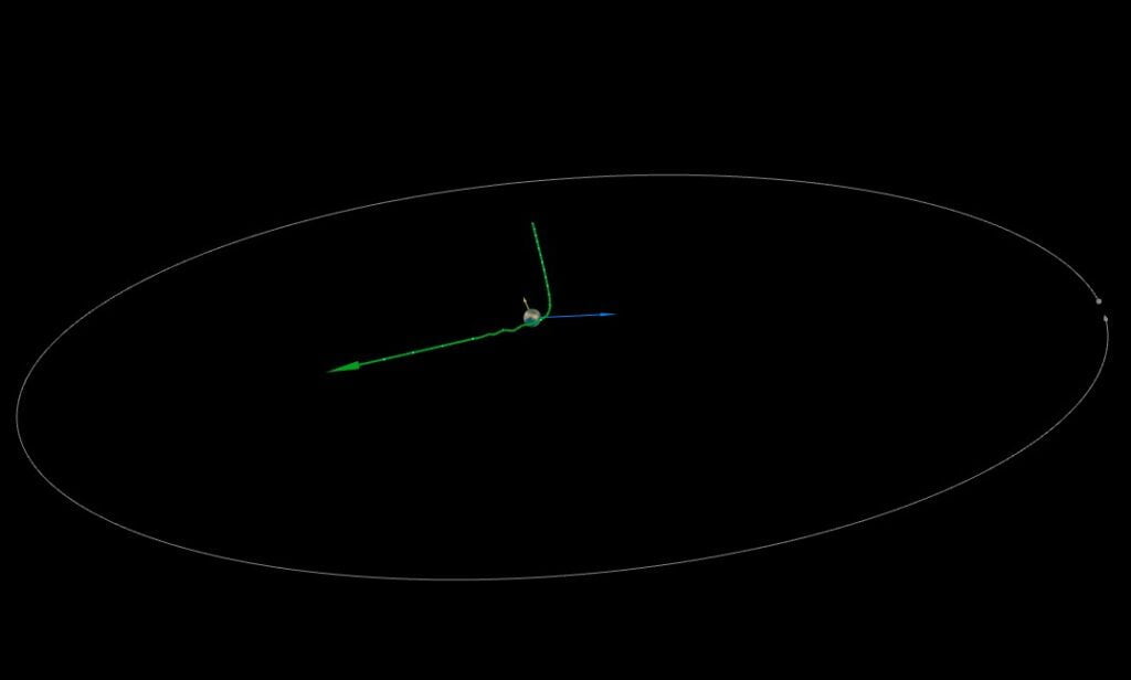 asteroid 2022 uq1 mps gfd