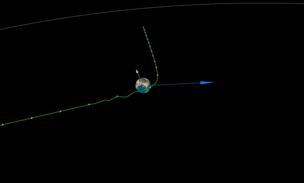 asteroid 2022 uq1 mps gfd z