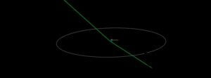 Asteroid 2022 UR4 flew past Earth at 0.04 LD