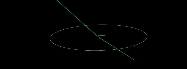 asteroid 2022 ur4