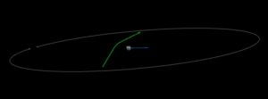 Asteroid 2022 UW16 flew past Earth at just 0.1 LD
