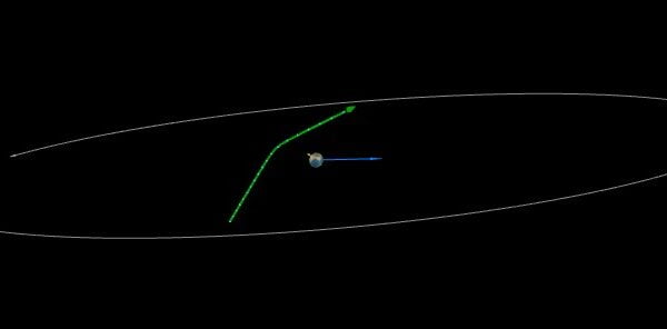 Asteroid 2022 UW16 flew past Earth at just 0.1 LD