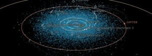 Milestone – More than 30 000 near-Earth asteroids of all sizes discovered