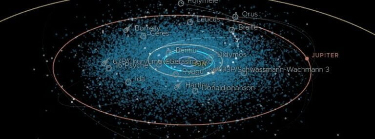 eyes on asteroids october 14 2022