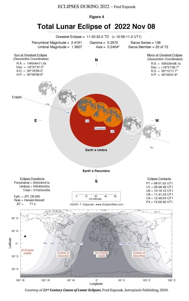 total lunar eclipse of november 8 2022