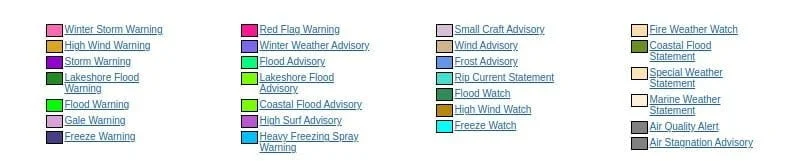 us warnings chart