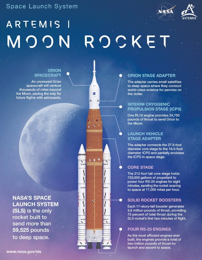 artemis 1 sls moon rocket