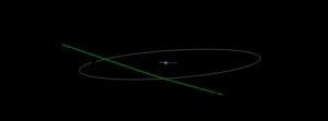 Asteroid 2022 UU63 flew past Earth at 0.2 LD